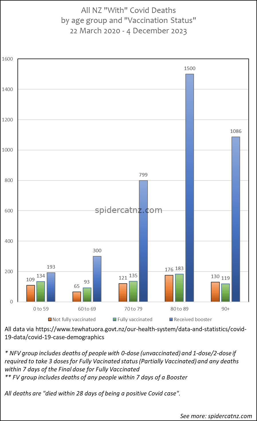How Does Spider Cat Calculate the Data for the Covid Graphs?