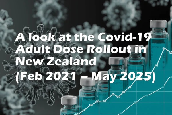A look at the Covid-19 Adult Dose Rollout in New Zealand (Feb 2021 – May 2025)